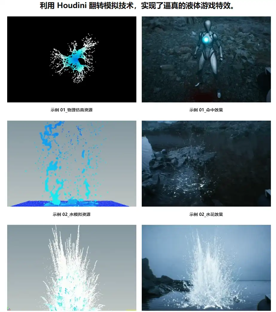 图片[2]-失落方舟第八季！UE5 / Houdini 进阶：FLIP 流体模拟与实战液体特效全流程-CG Tuto