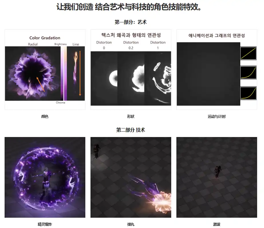 图片[2]-失落方舟第一季！UE5 艺术级游戏特效：大师级 Niagara 高级实战课-CG Tuto