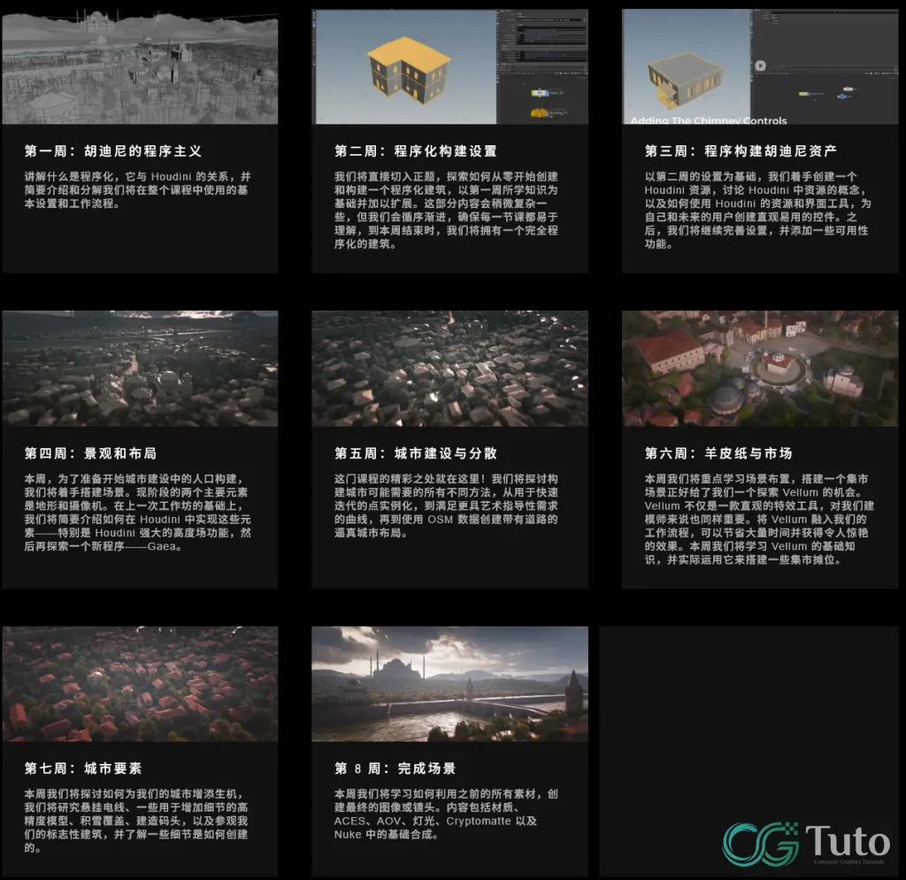 图片[2]-Houdini & Gaea 程序化中世纪城市全流程：从建模到 Nuke 合成-CG Tuto