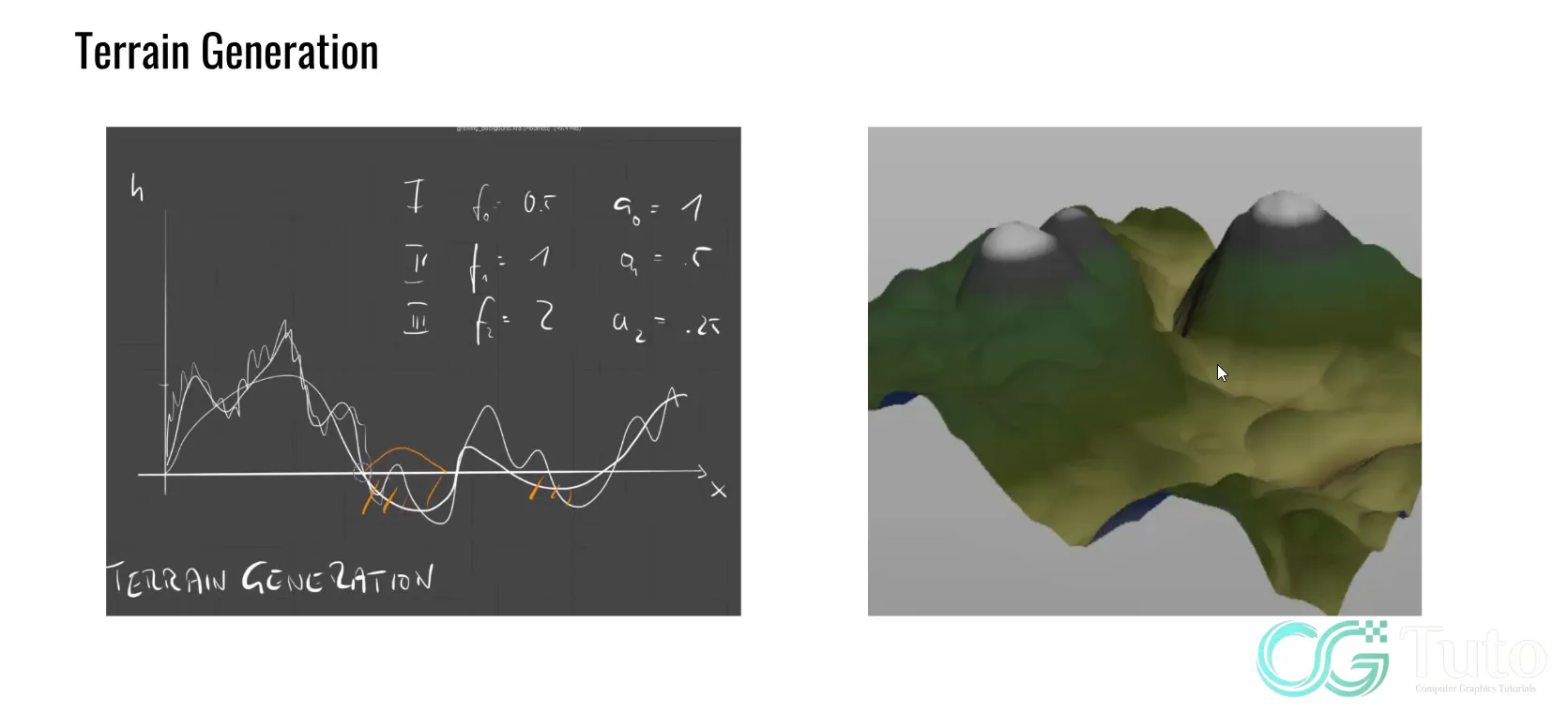 图片[6]-Houdini VEX 进阶实战：8周掌握高级工具开发与几何算法-CG Tuto