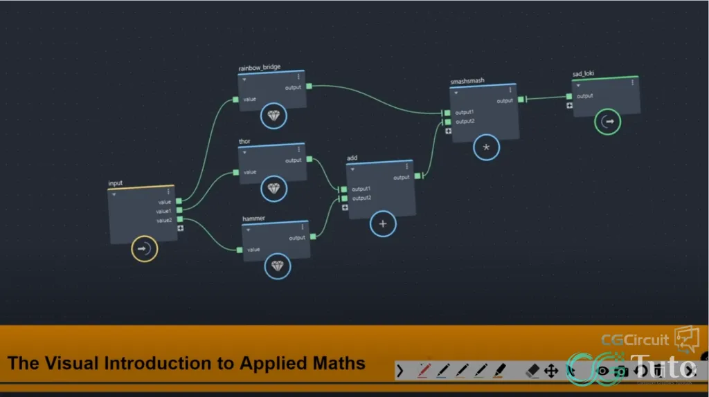 图片[1]-3D 视觉应用数学入门：Maya Bifrost 与编程数学实战-CG Tuto