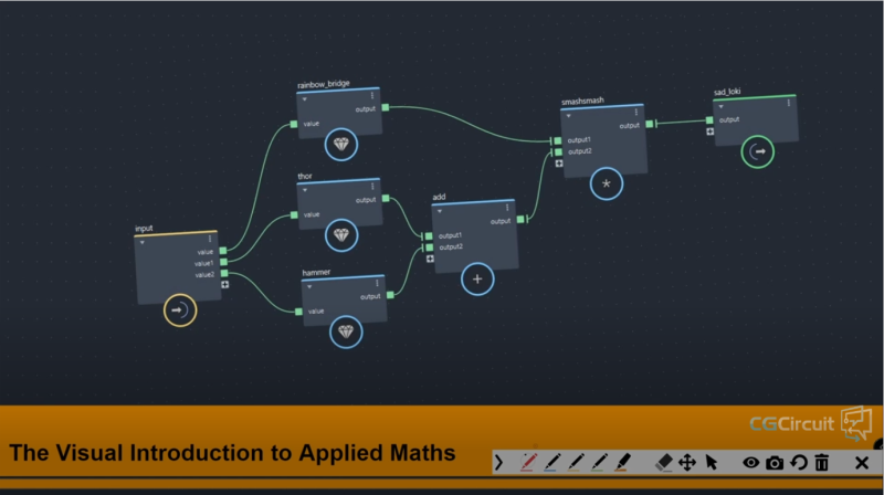 3D 视觉应用数学入门：Maya Bifrost 与编程数学实战-CG Tuto