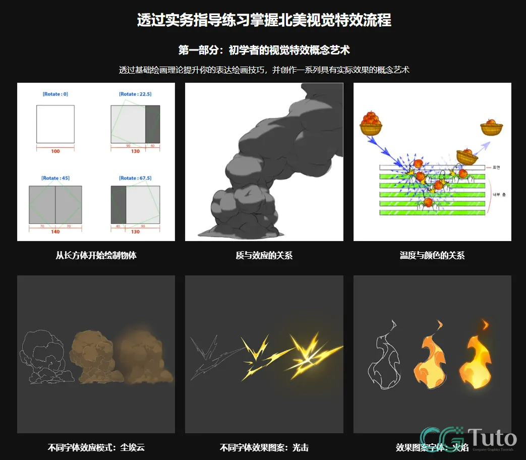 图片[2]-北美风格化特效全攻略-CG Tuto