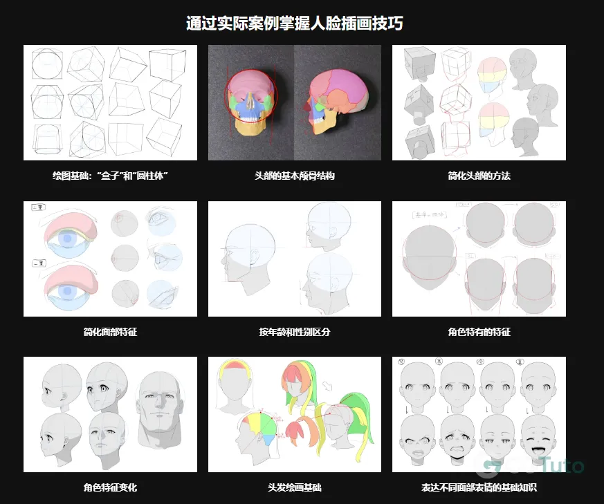 图片[4]-绘制人脸完全指南：掌握这套方法，轻松画出任何角色-CG Tuto