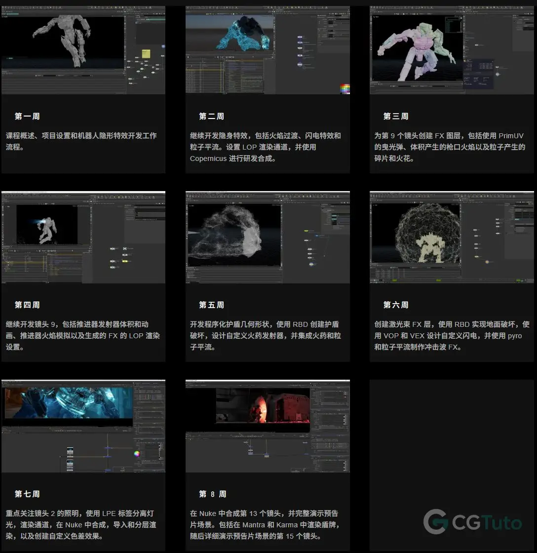 图片[2]-Houdini科幻机甲特效全流程课程-CG Tuto