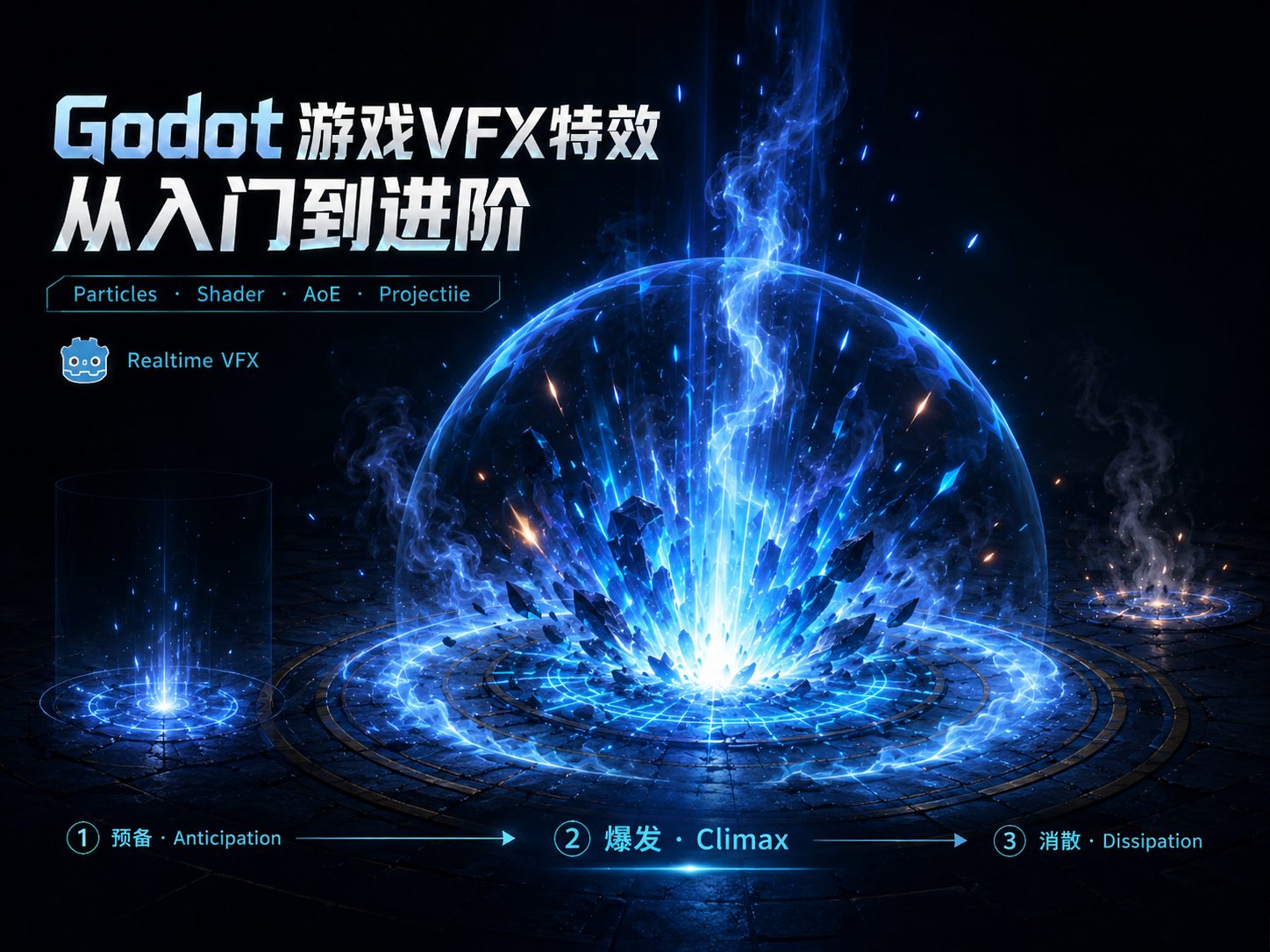 Godot 游戏VFX特效从入门到进阶-CG Tuto