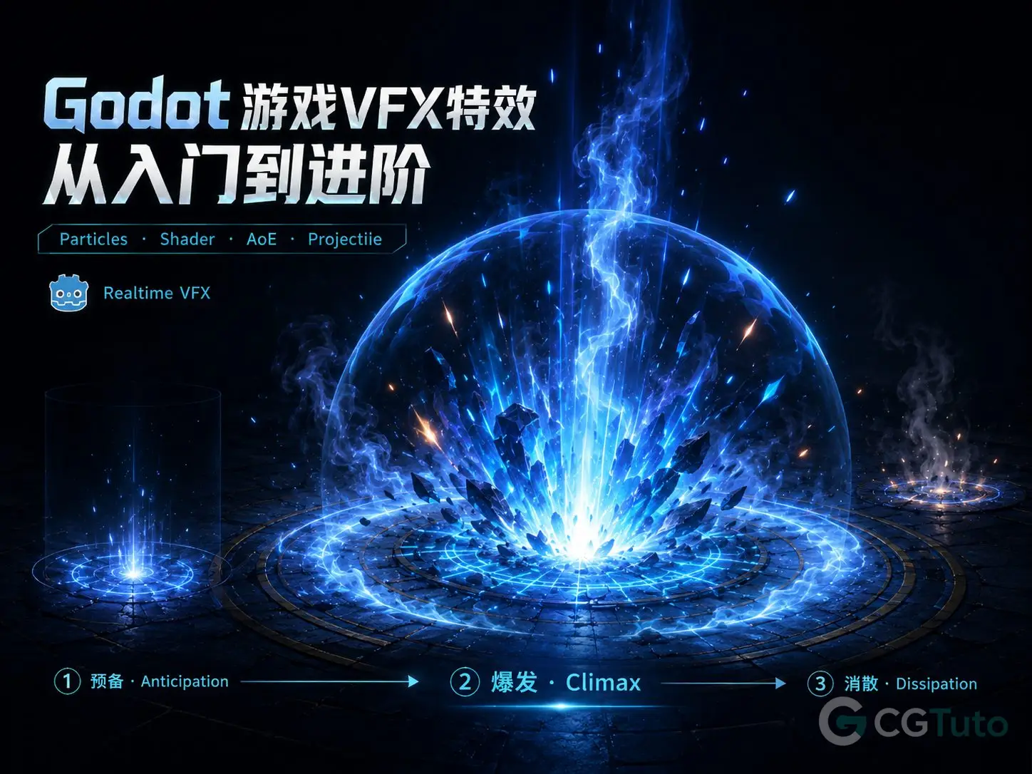 图片[1]-Godot 游戏VFX特效从入门到进阶-CG Tuto