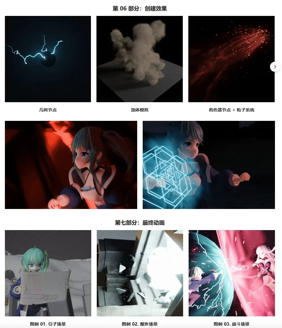 图片[6]-Blender 100章 系统教程：从零基础入门到3D动画制作-CG Tuto