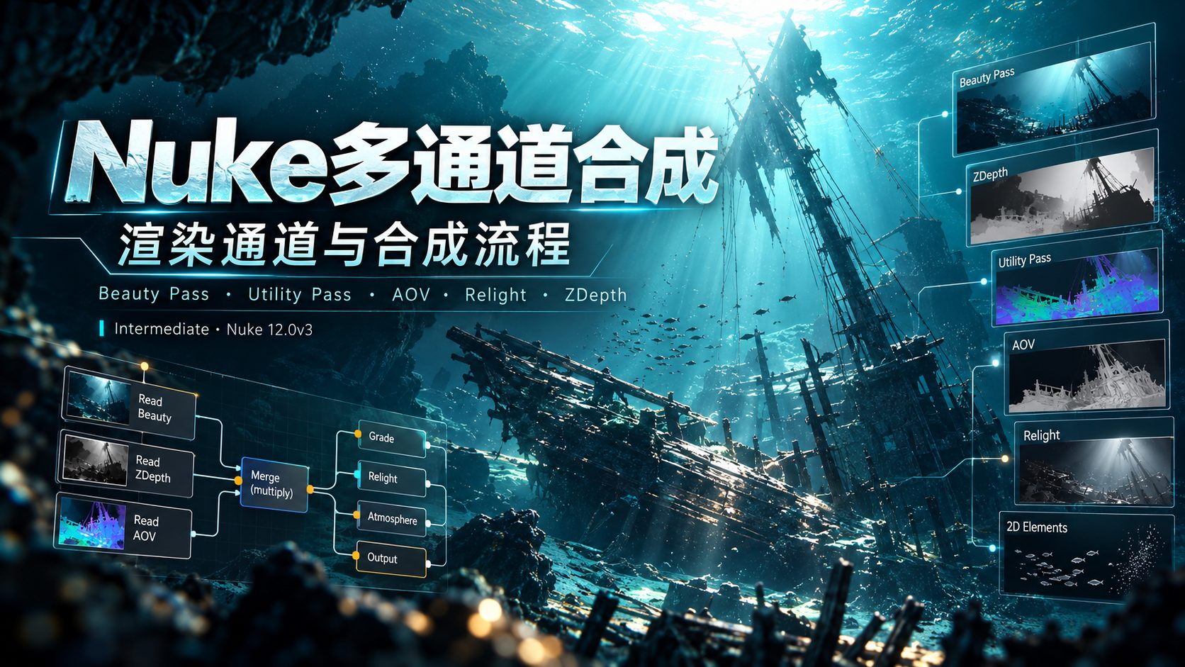Nuke多通道合成:渲染通道与合成流程-CG Tuto
